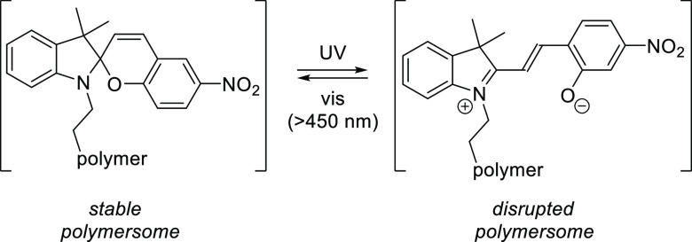 Scheme 115