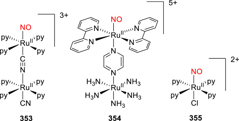 Figure 55