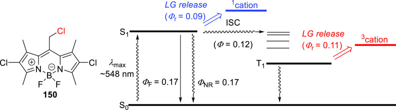 Figure 18