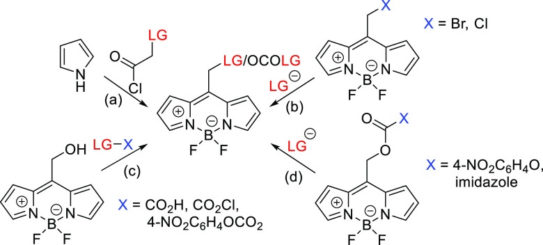 Scheme 46