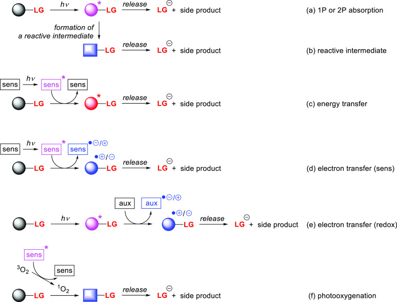 Scheme 83