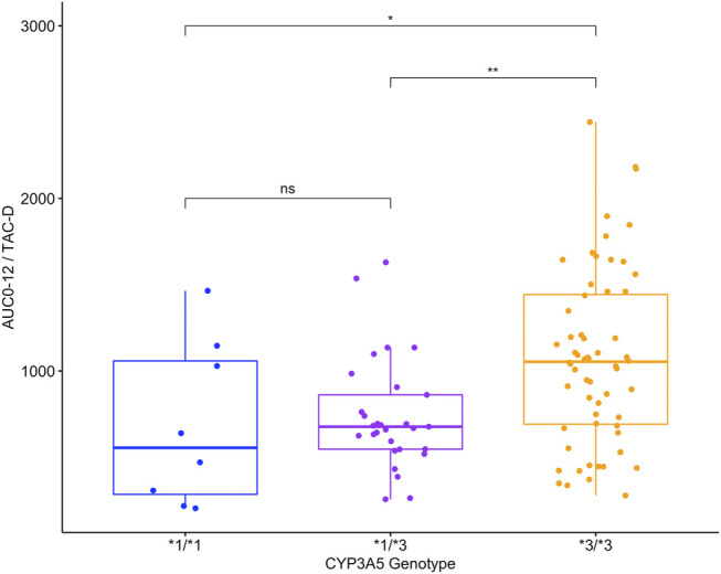 FIGURE 1