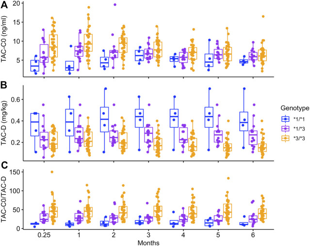 FIGURE 3