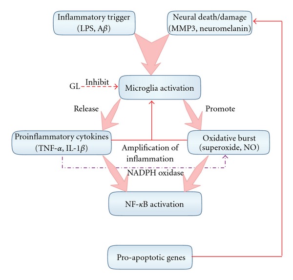 Figure 9