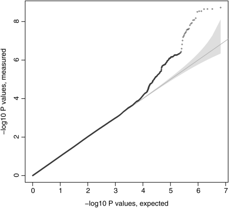 Figure 1.