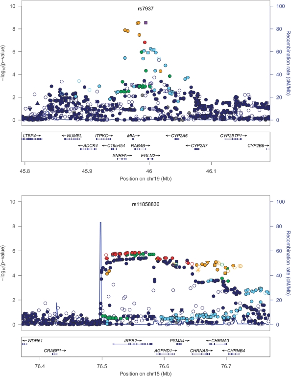 Figure 2.