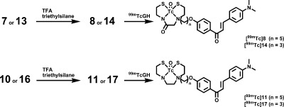 Scheme 3