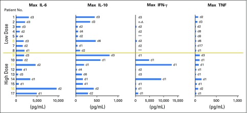 Fig 2.