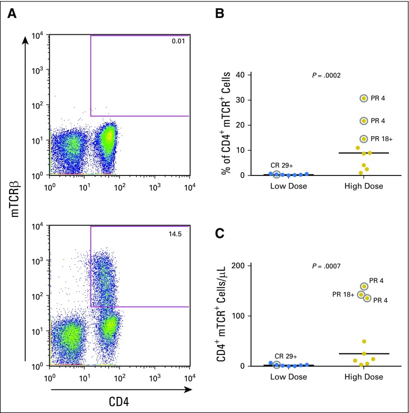 Fig 3.