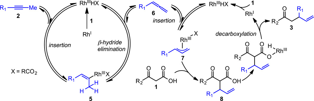 Scheme 1