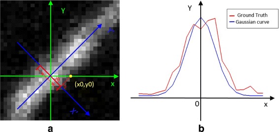 Fig. 9