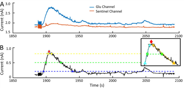 Figure 9