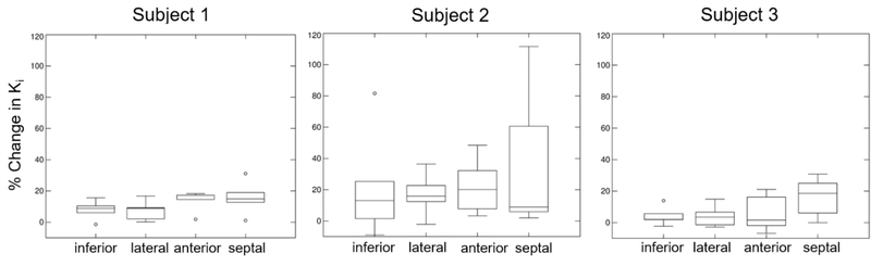 Figure 12: