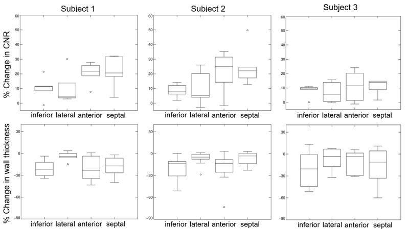 Figure 7: