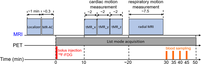 Figure 1: