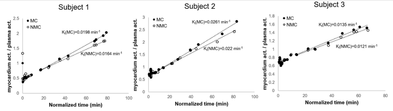 Figure 11: