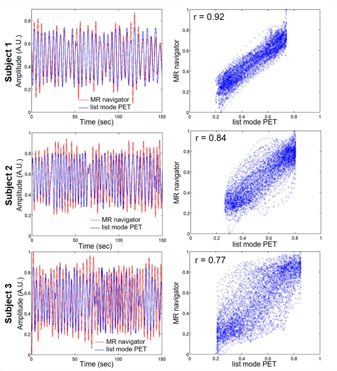 Figure 4: