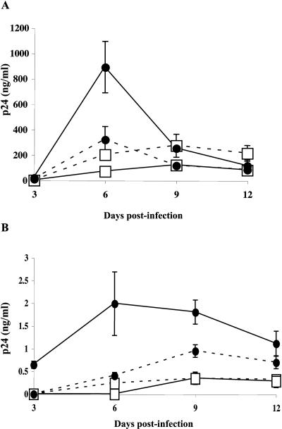 FIG. 1.