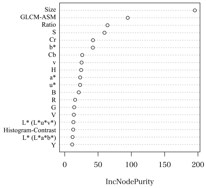 Figure 9.