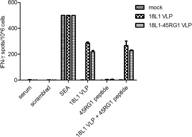 Fig 5