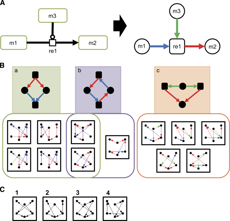 Figure 4