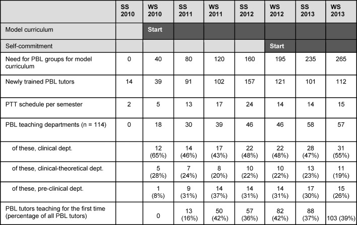 Table 6