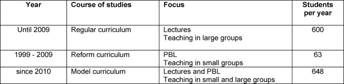 Table 1