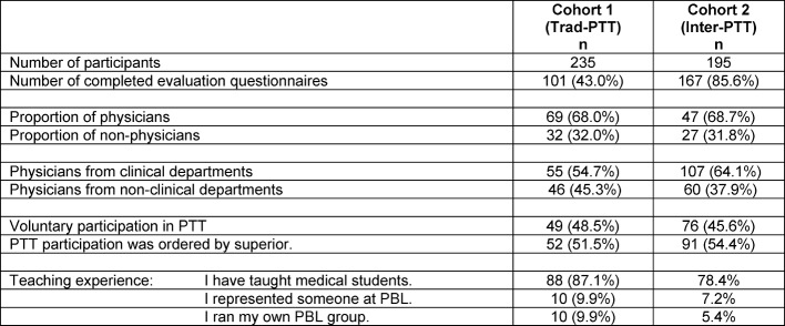 Table 3