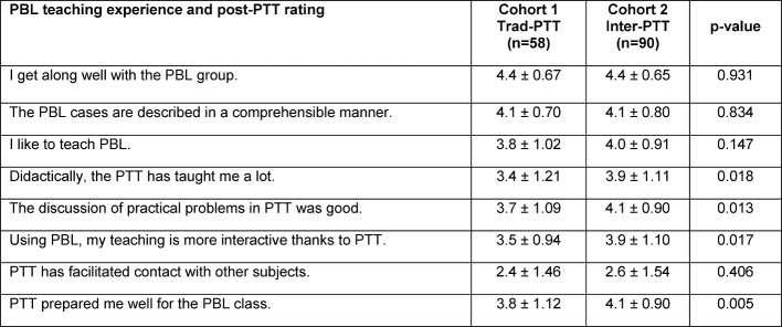 Table 5