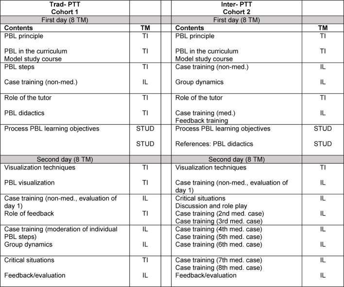 Table 2