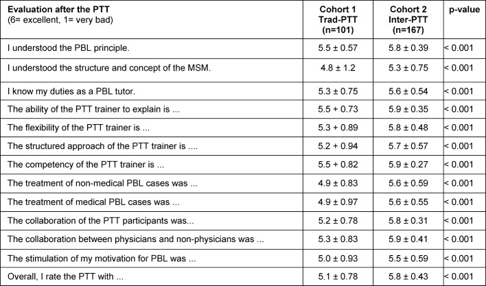 Table 4