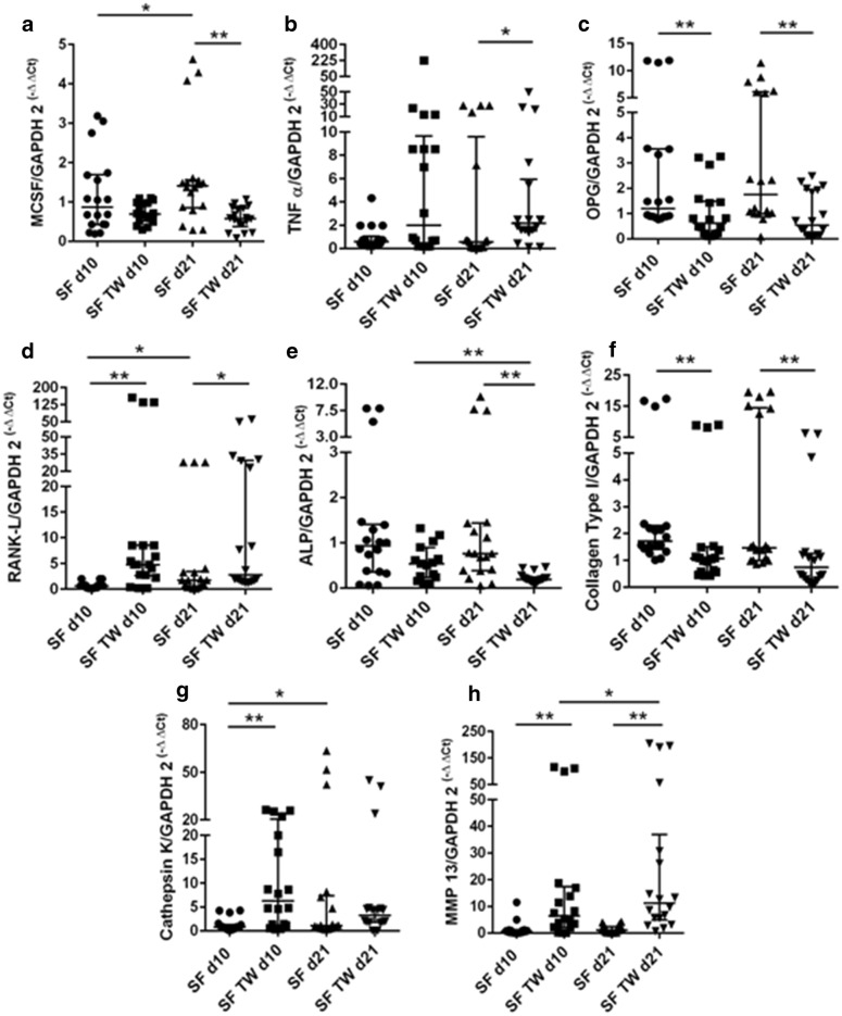 Fig. 4