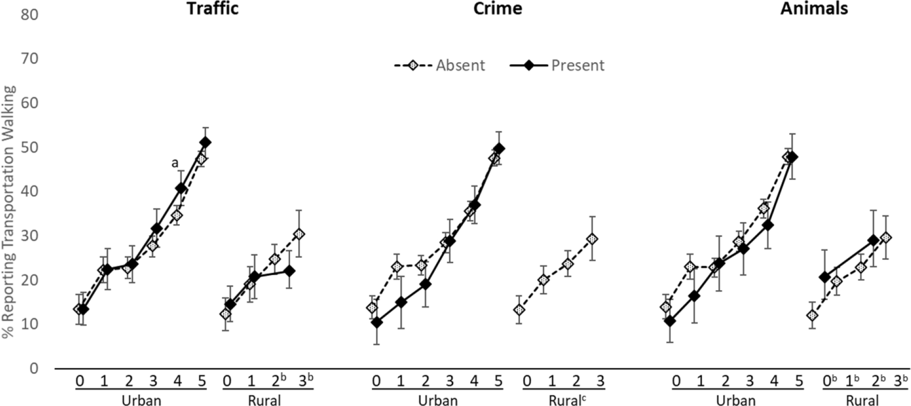 Figure 3: