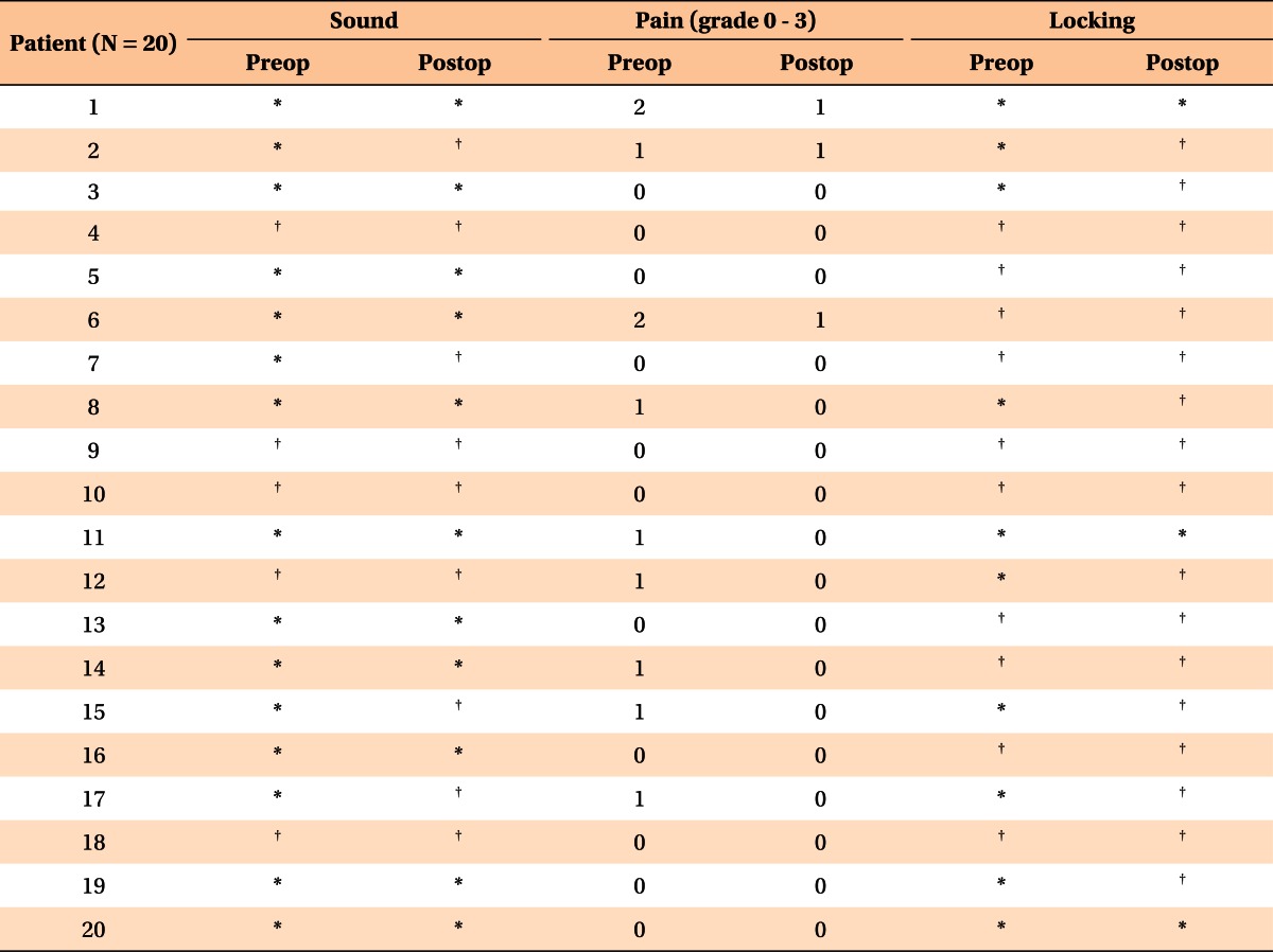 graphic file with name kjod-43-74-i003.jpg