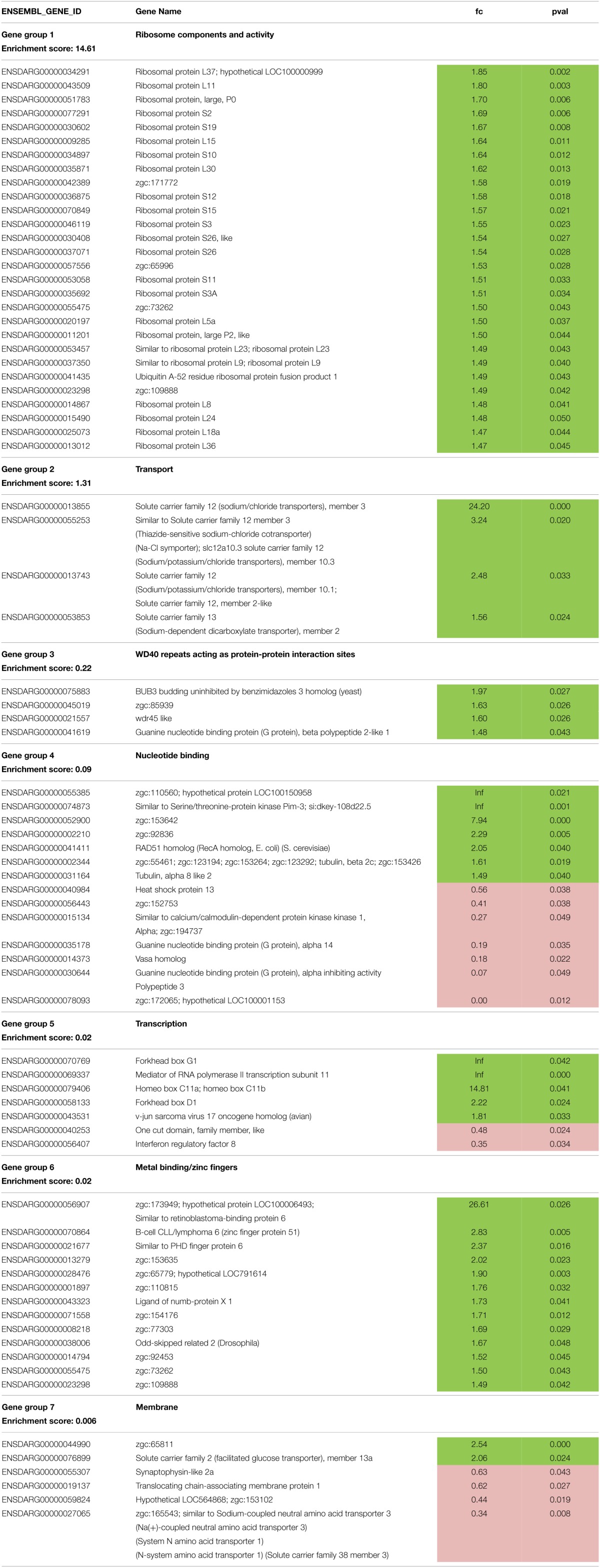 graphic file with name fphys-06-00133-i0001.jpg