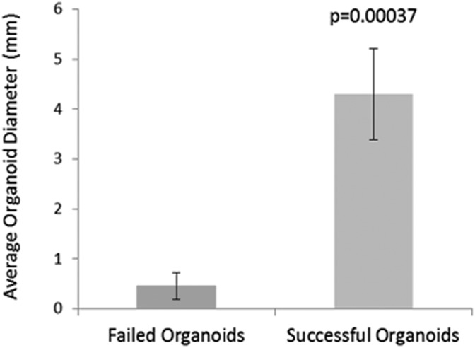 Fig 9.