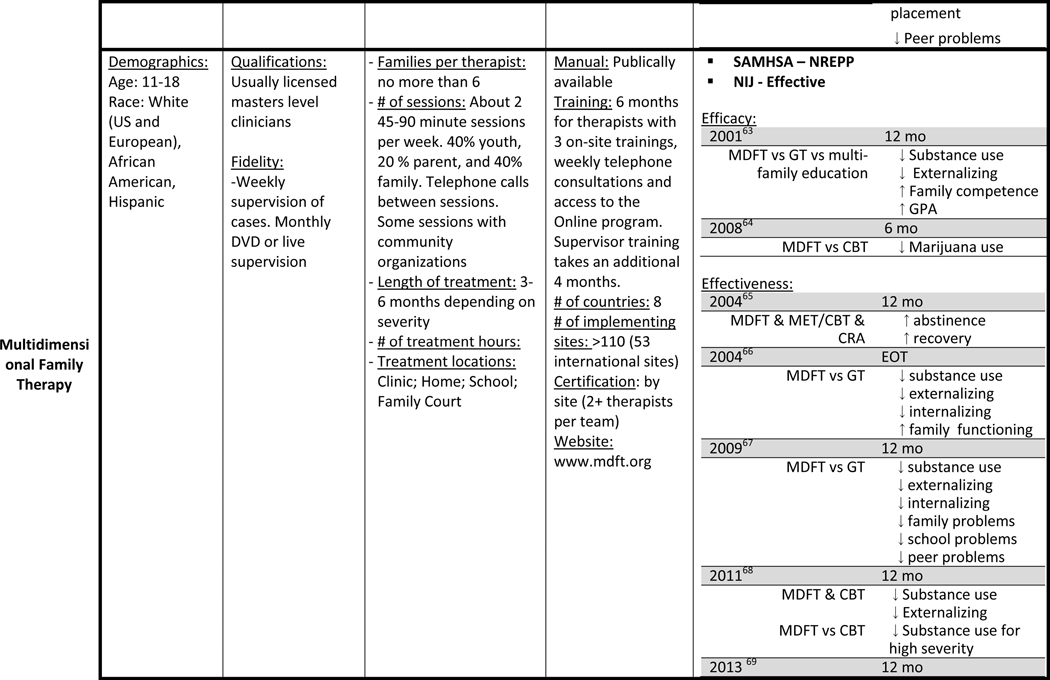 graphic file with name nihms-1058992-t0003.jpg