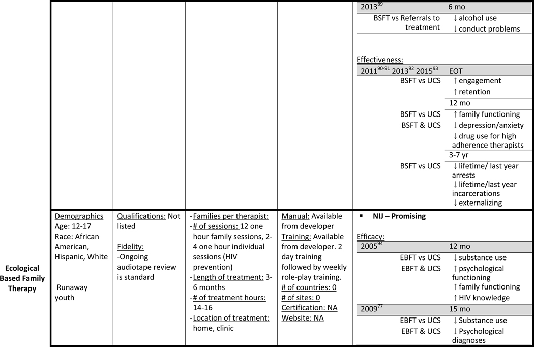 graphic file with name nihms-1058992-t0007.jpg