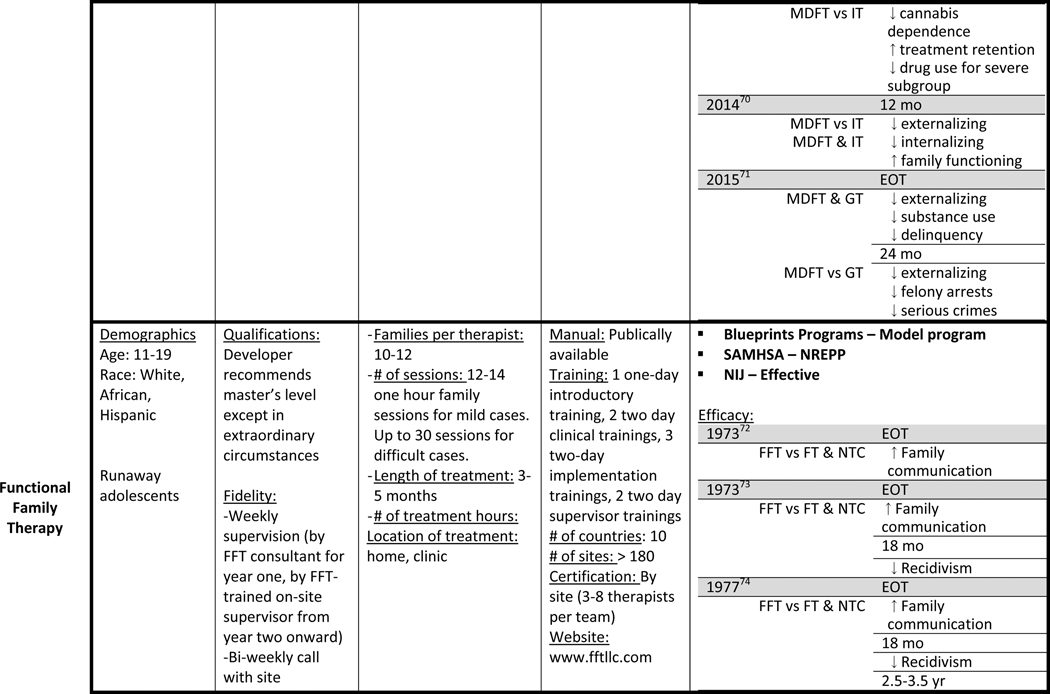 graphic file with name nihms-1058992-t0004.jpg