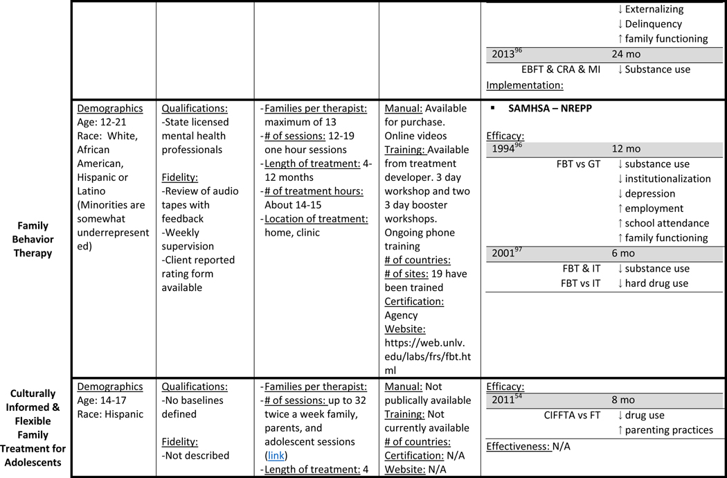 graphic file with name nihms-1058992-t0008.jpg