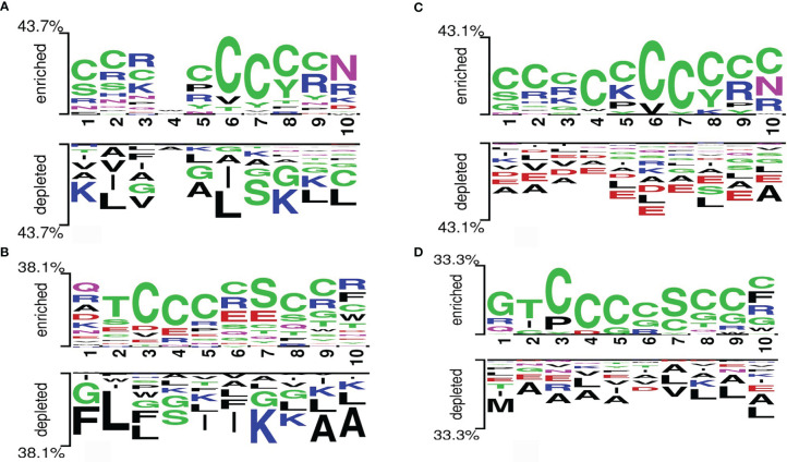 Figure 4