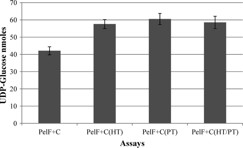 Fig 5