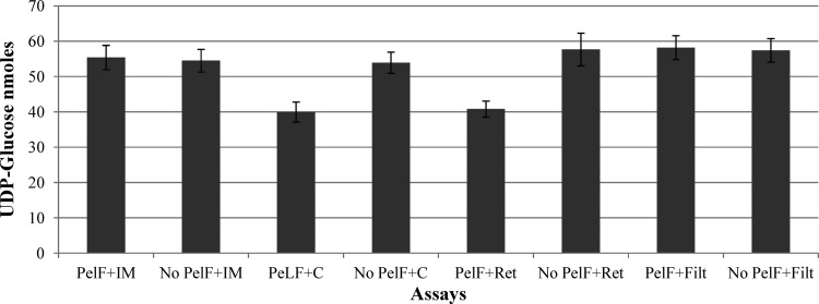 Fig 4