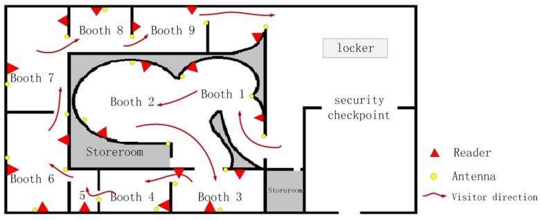 Figure 10