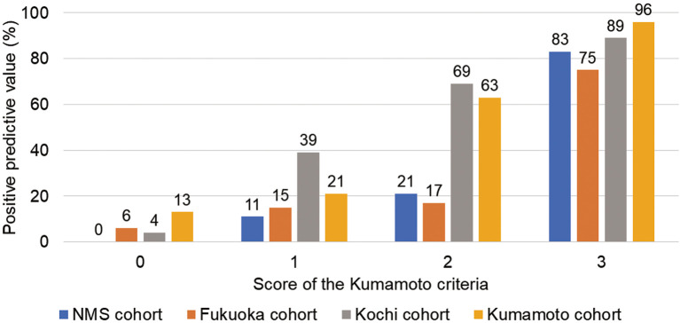 Figure 3.