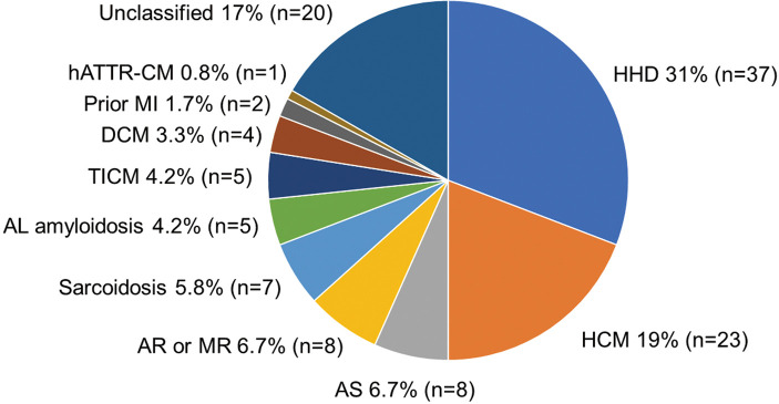 Figure 2.