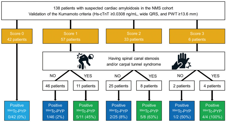 Figure 4.