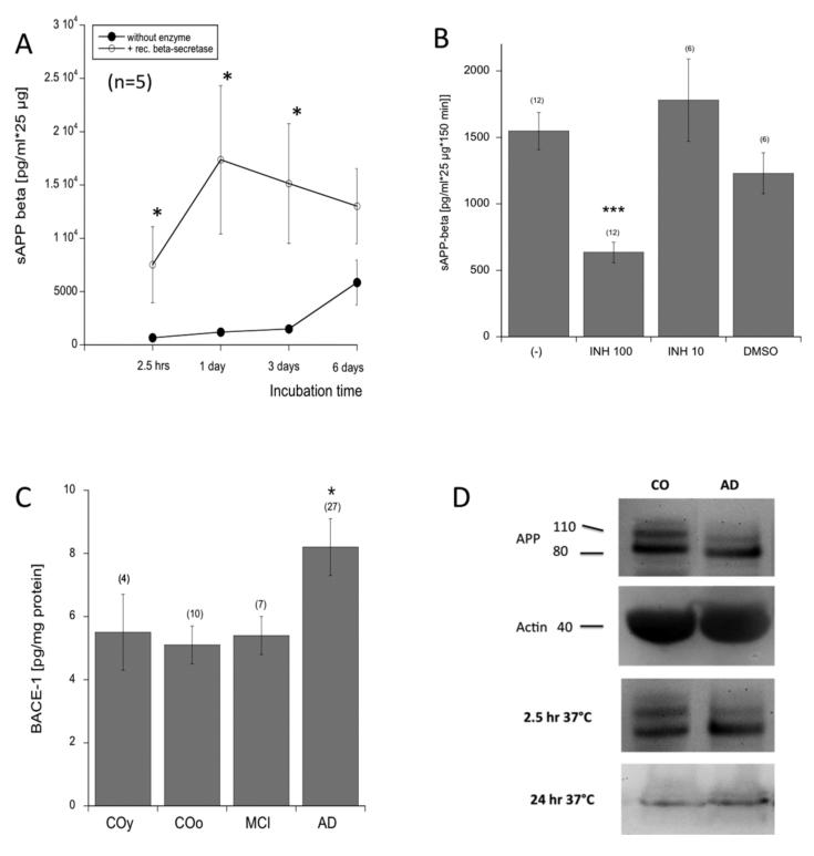 Fig. (1)