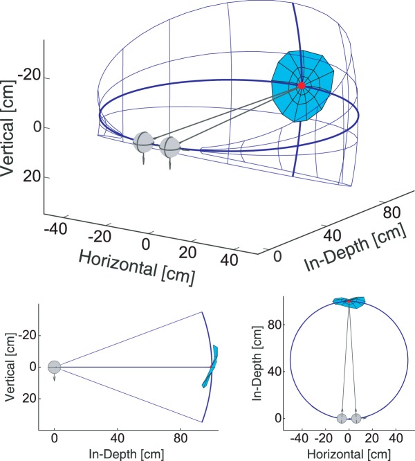 Figure 7.