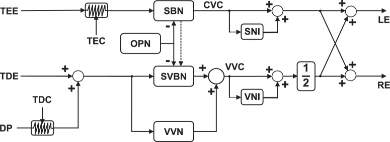 Figure 11.